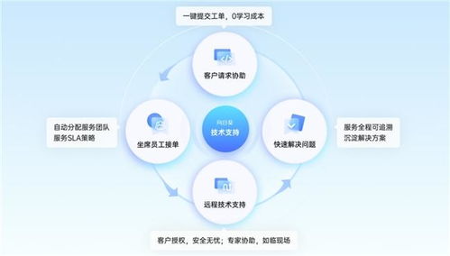 向日葵信息技術咨詢服務 構建高透明、可管理的下一代技術支持體系